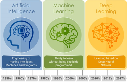 AI For Kids (Age 6-12)